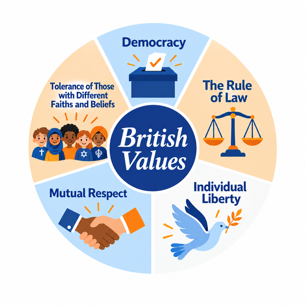 British Values BV
